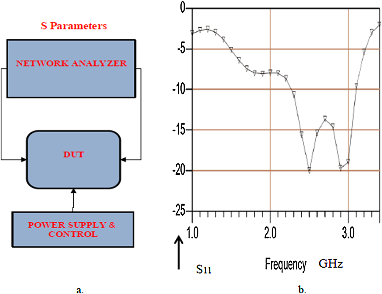 Measurements of wearable systems and antennas - Book chapter - IOPscience