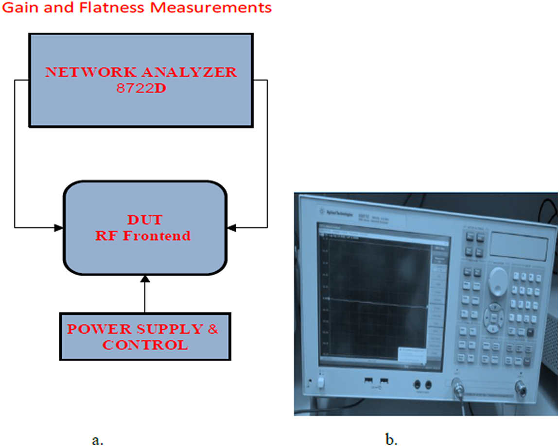 Measurements of wearable systems and antennas - Book chapter - IOPscience