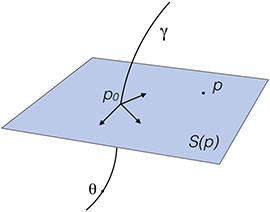 Absolute Space Newtonian space–time and thermodynamics - Book chapter - IOPscience