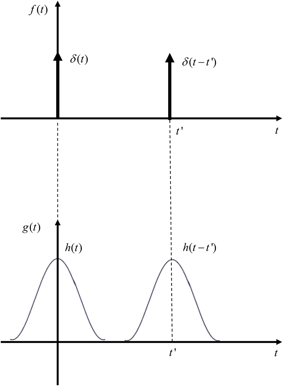 Response Function Linear systems - Book chapter - IOPscience