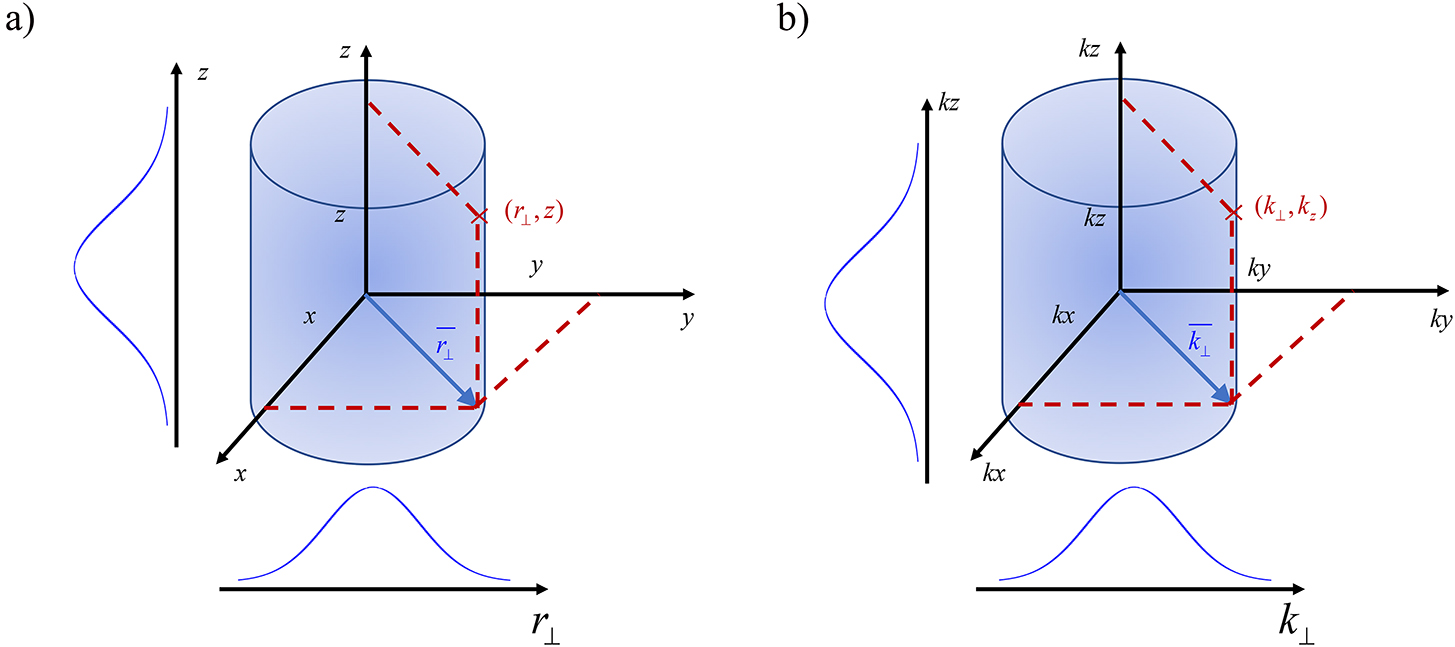 3D Fourier transform - Book chapter - IOPscience