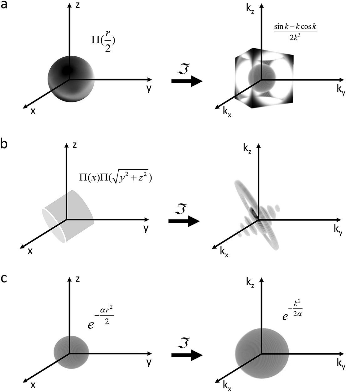 3D Fourier transform - Book chapter - IOPscience