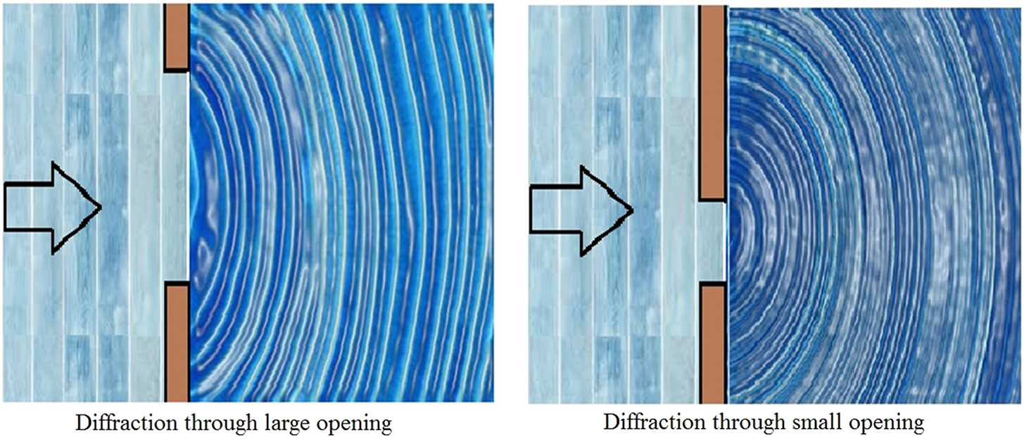 Waves and oscillations - Book chapter - IOPscience