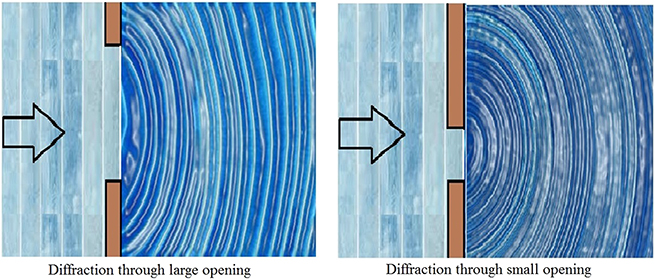 洋書 Signals, Oscillations, and Waves The Physics of Oscillations and Waves: With Applications in