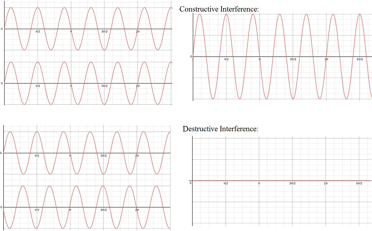 洋書 Signals, Oscillations, and Waves Oscillations and Waves: Kneubühl, Fritz K.: 9783540620013