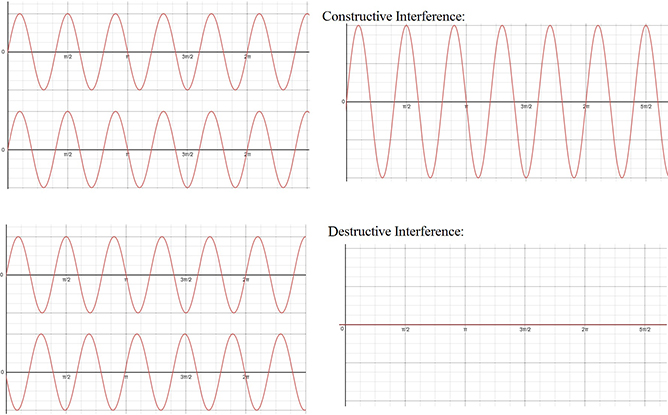 Waves and oscillations - Book chapter - IOPscience