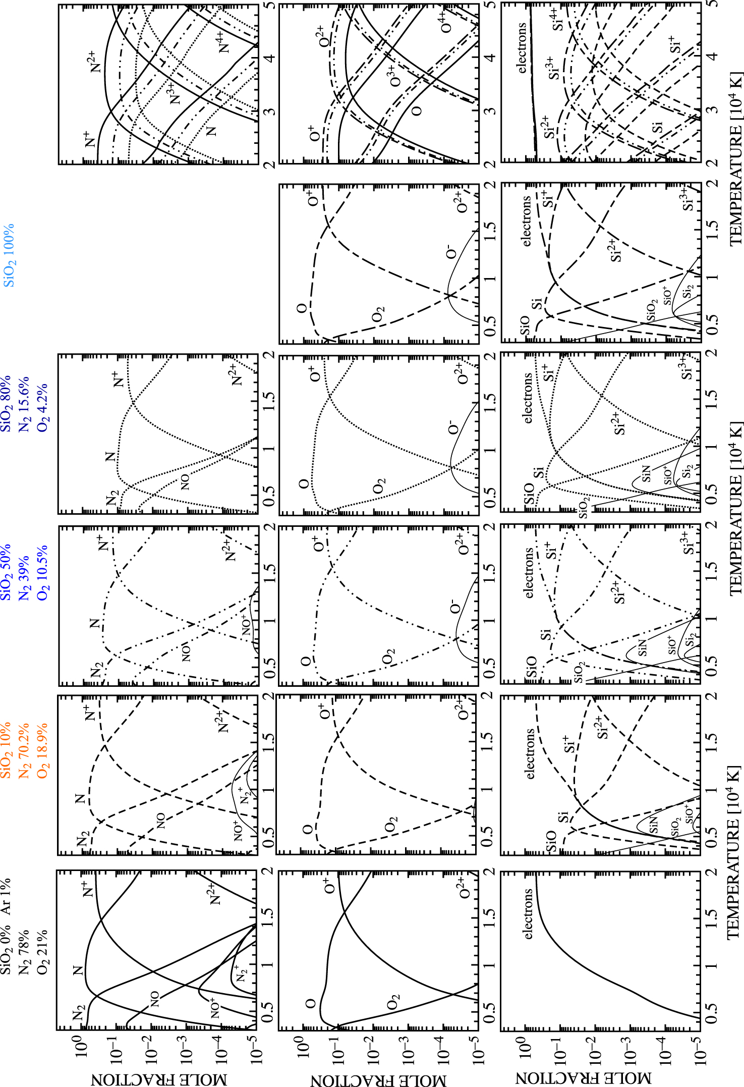 Thermodynamic and transport properties of reacting air including ...
