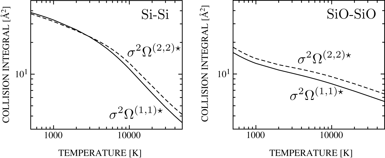 Collision Integral Thermodynamic and transport properties of reacting air including ...