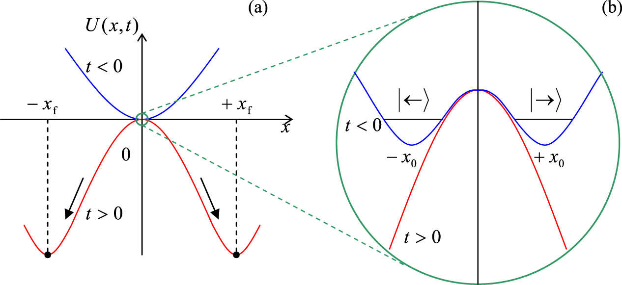 Making sense of quantum mechanics - Book chapter - IOPscience