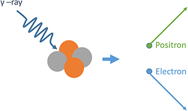 Radiation physics and the structure of matter - Book chapter - IOPscience