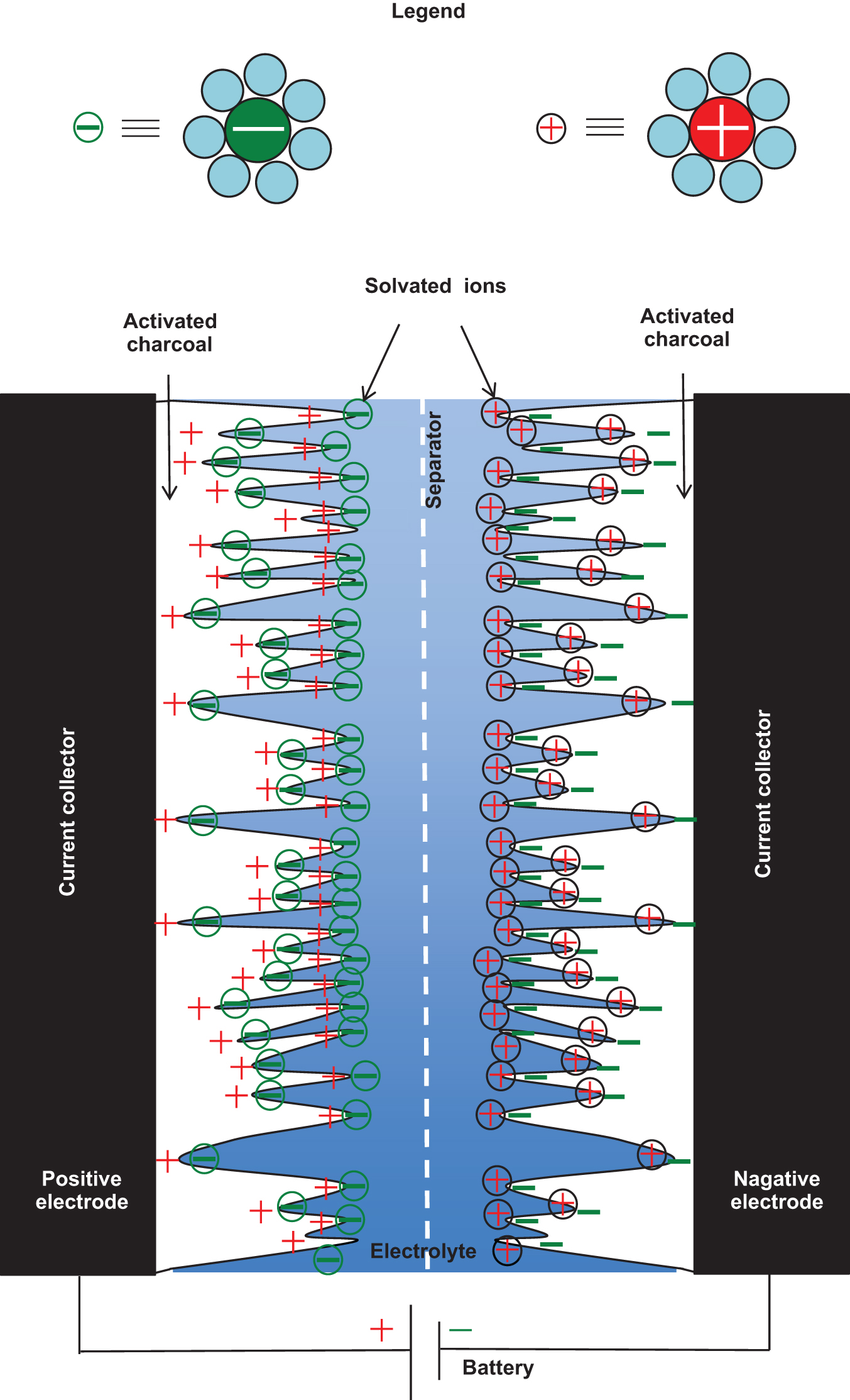 Supercapacitors - Book chapter - IOPscience