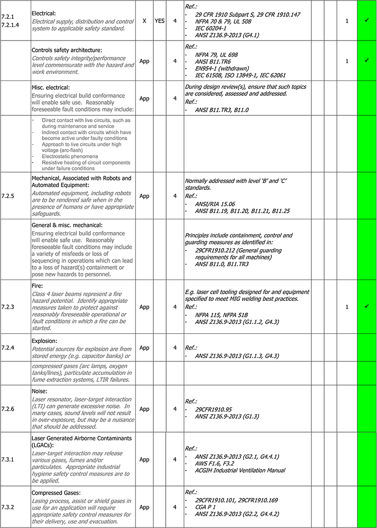 Risk assessment for lasers - Book chapter - IOPscience