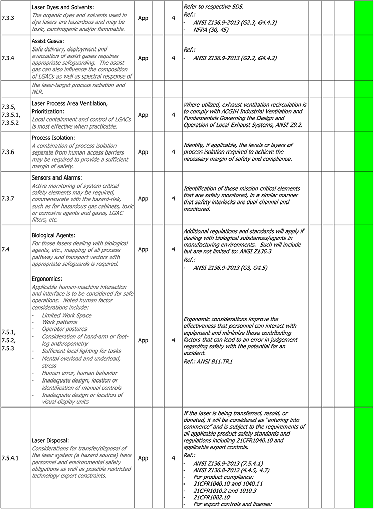 Risk assessment for lasers - Book chapter - IOPscience