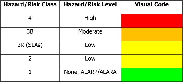 Risk assessment for lasers - Book chapter - IOPscience