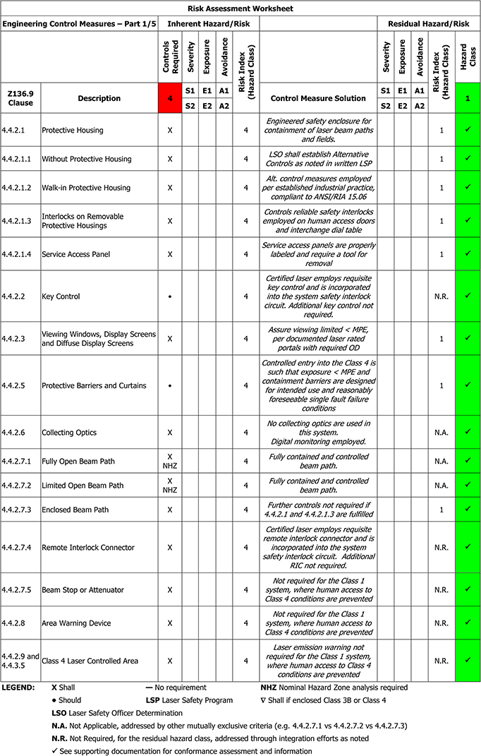 Risk assessment for lasers - Book chapter - IOPscience