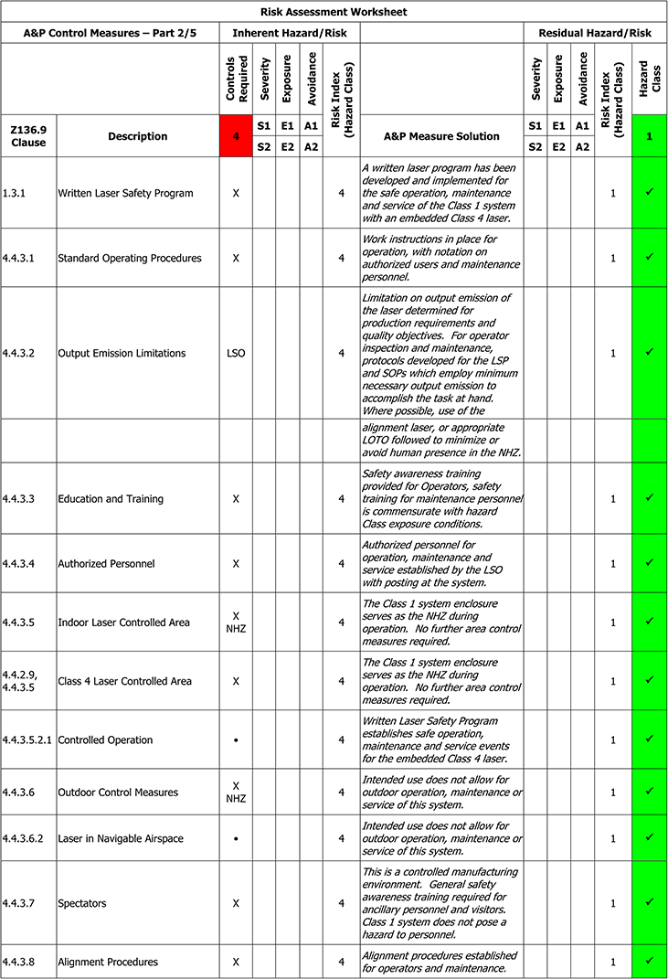 Risk assessment for lasers - Book chapter - IOPscience