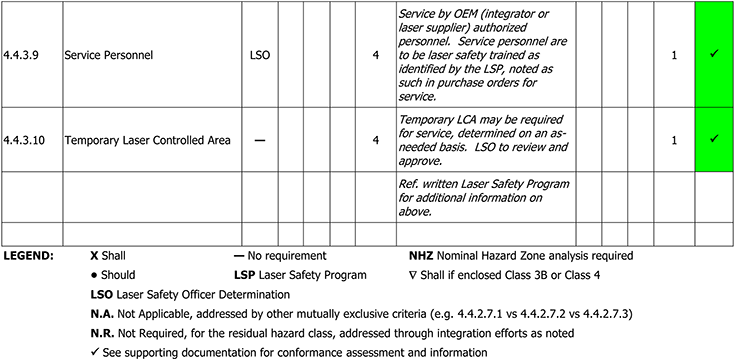 Risk assessment for lasers - Book chapter - IOPscience
