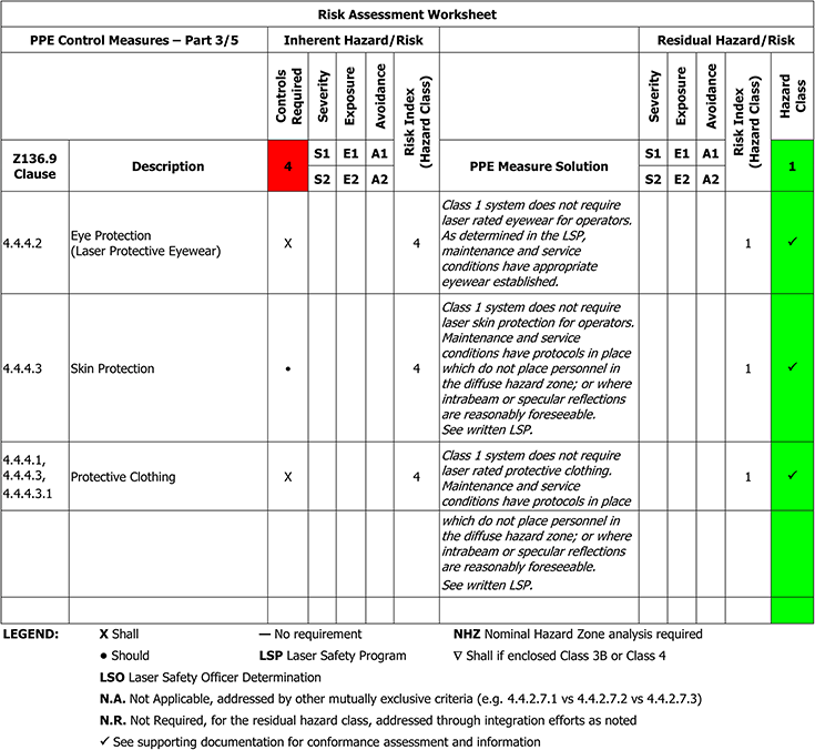 Risk assessment for lasers - Book chapter - IOPscience