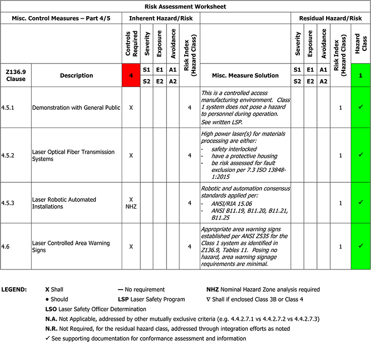 Risk assessment for lasers - Book chapter - IOPscience