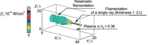 Lecture 3: Interaction of laser radiation with matter - Book chapter ...