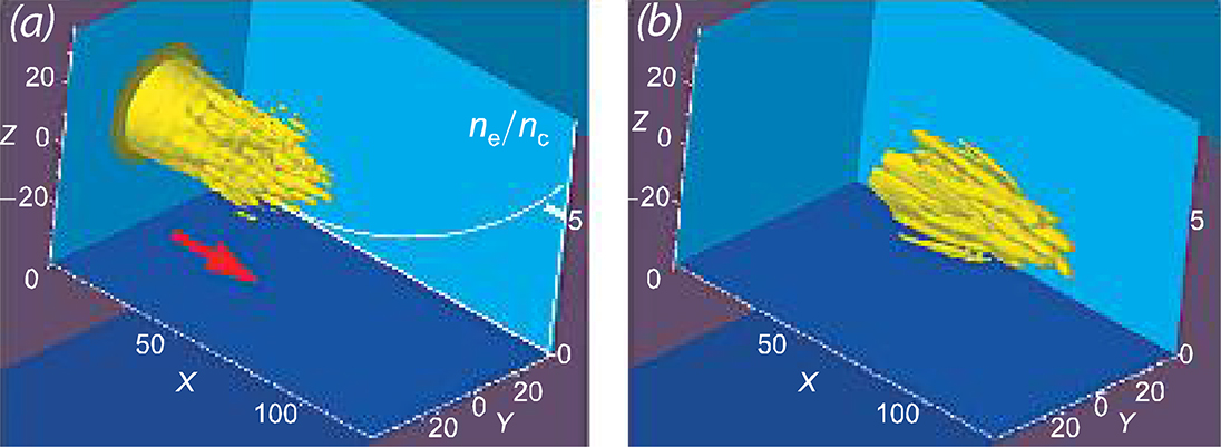 Laser Multilateration Lecture 3: Interaction of laser radiation with matter - Book chapter ...