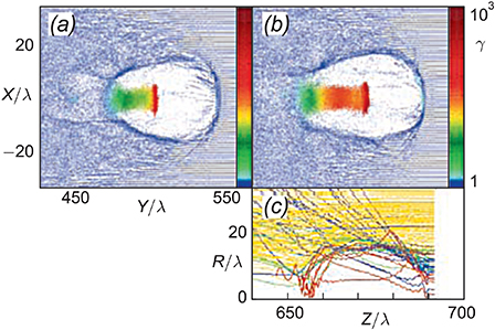 Lecture 3: Interaction of laser radiation with matter - Book chapter ...