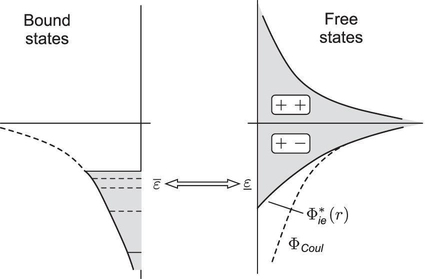 Lecture 5: Physics of strongly compressed electromagnetic plasma - Book ...