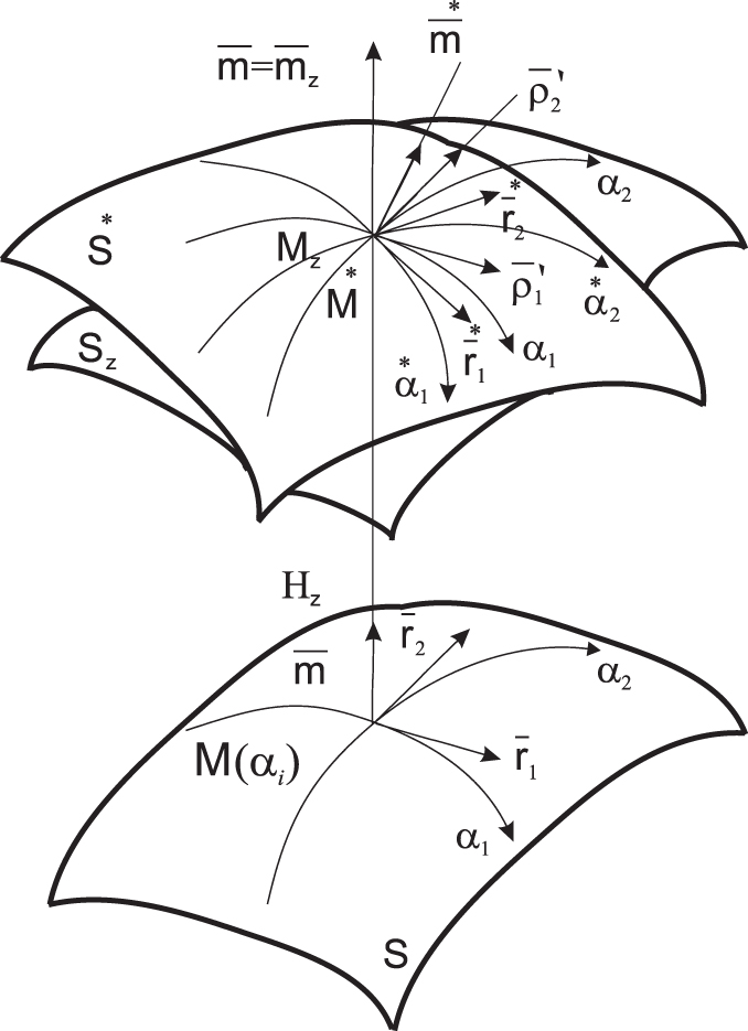 Ao2 Complex Shells Parameterization of shells of complex geometry - Book chapter - IOPscience