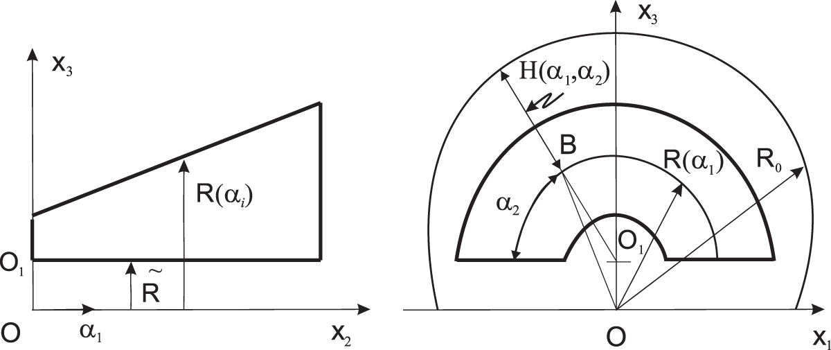 Parameterization of shells of complex geometry - Book chapter - IOPscience