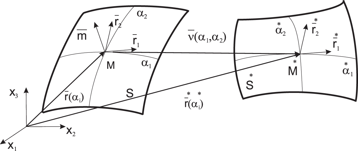 Parameterization of shells of complex geometry - Book chapter - IOPscience