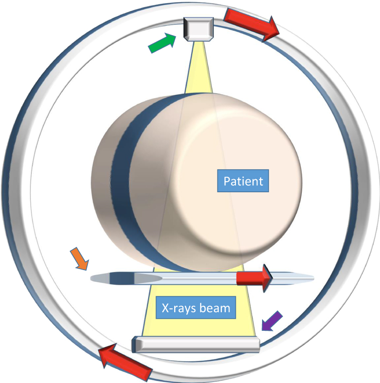 Computed tomography principles - Book chapter - IOPscience