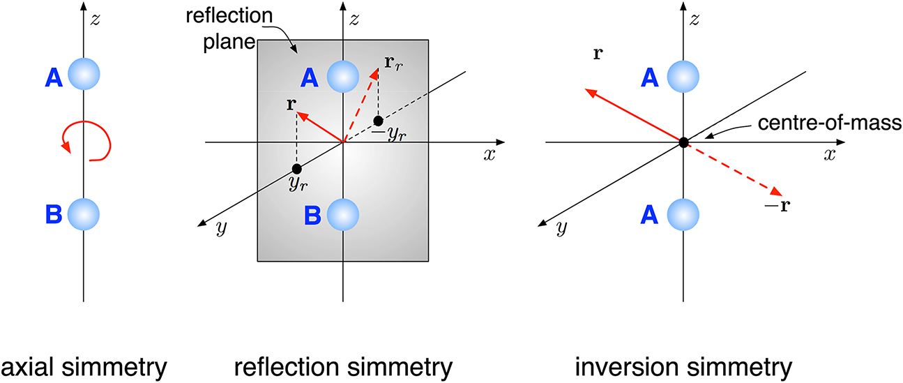 Linear Molecule Rotation Electronic structure of molecules - Book chapter - IOPscience