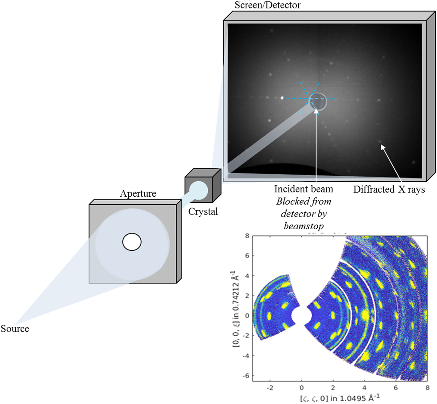 Standard Diffraction Diffraction techniques - Book chapter - IOPscience