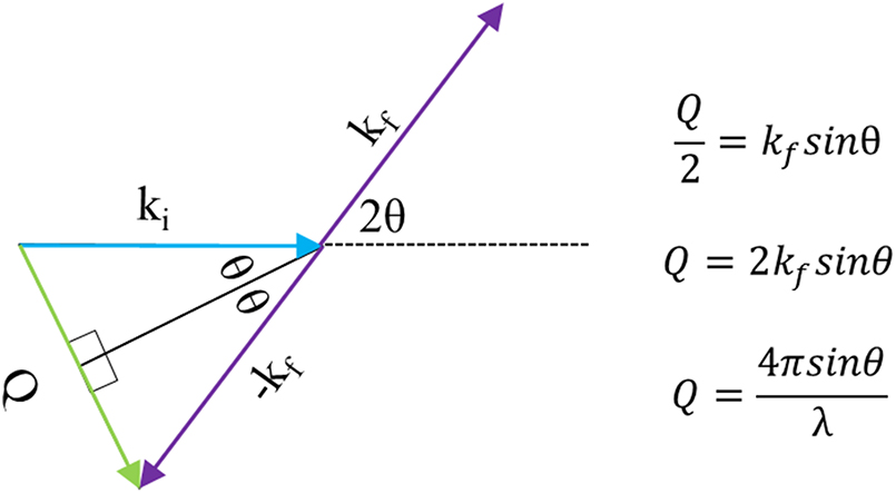 Standard Diffraction Diffraction techniques - Book chapter - IOPscience