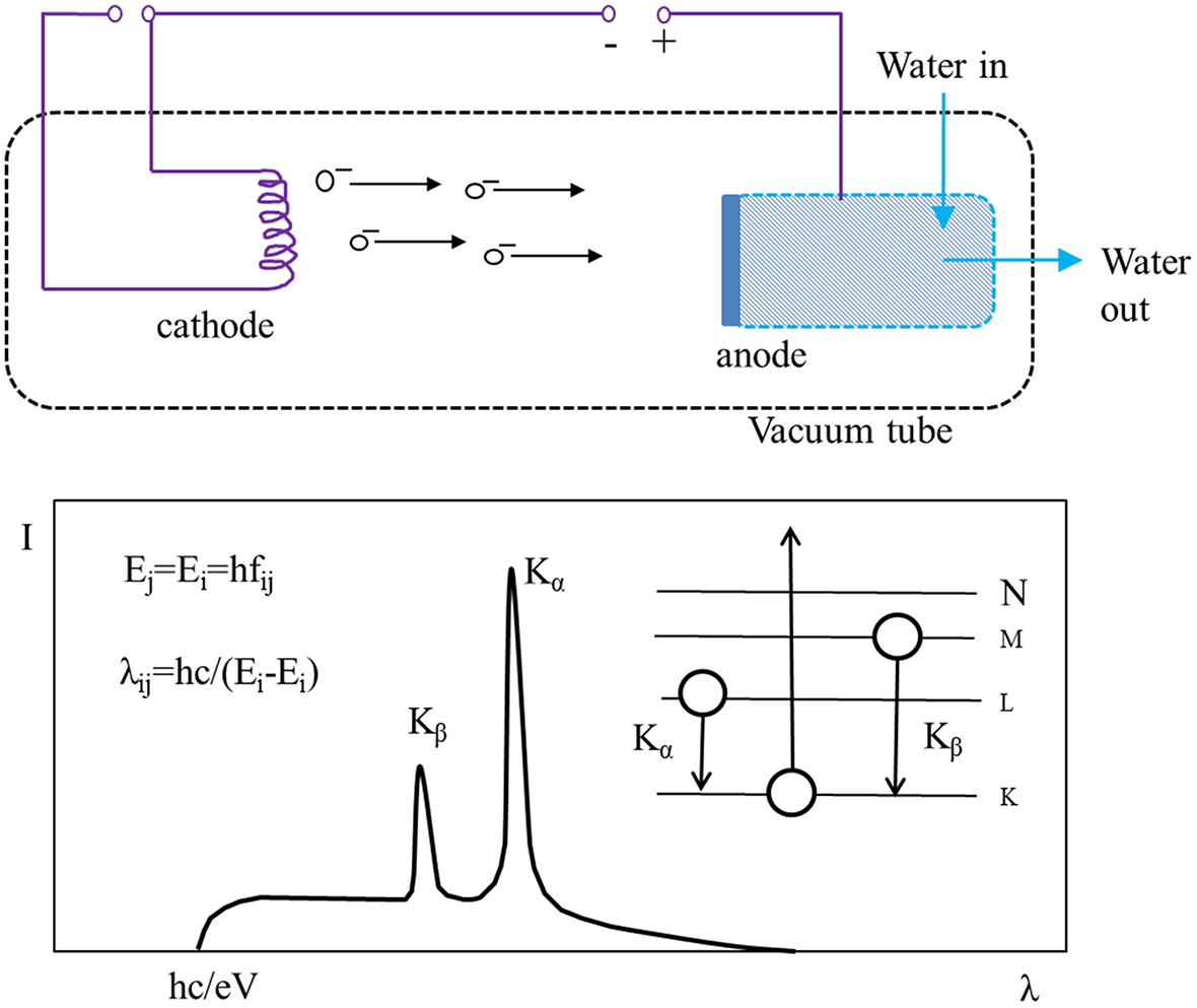 Diffraction techniques - Book chapter - IOPscience