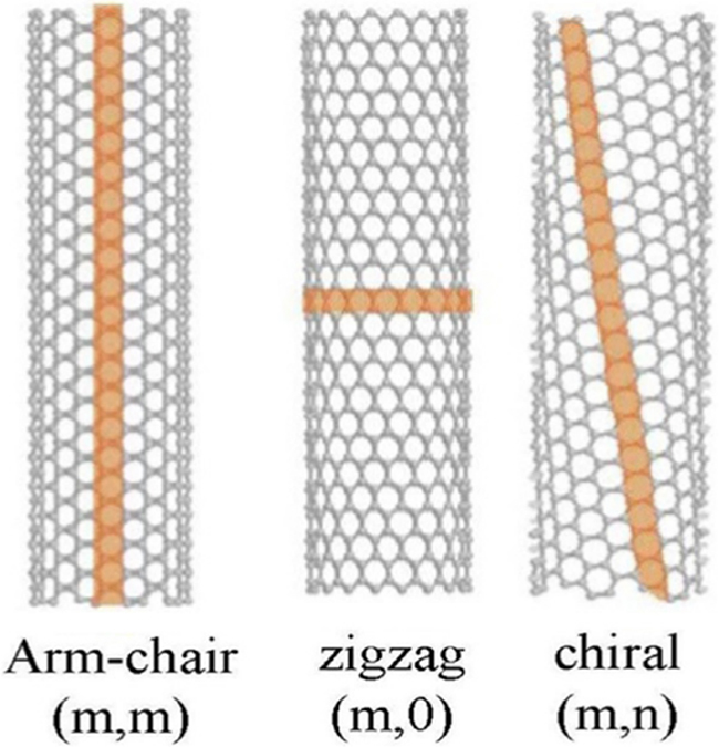miroco Corrosion Behavior of Mg-xGd-1Zn-0.4Zr Alloys with Different