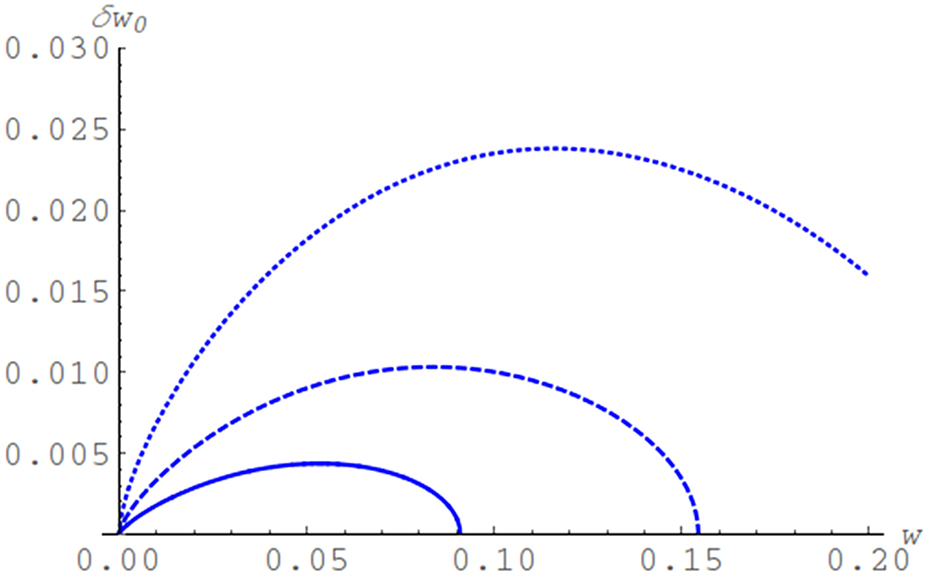 Particular analytical solution for the unrestricted three-body problem ...