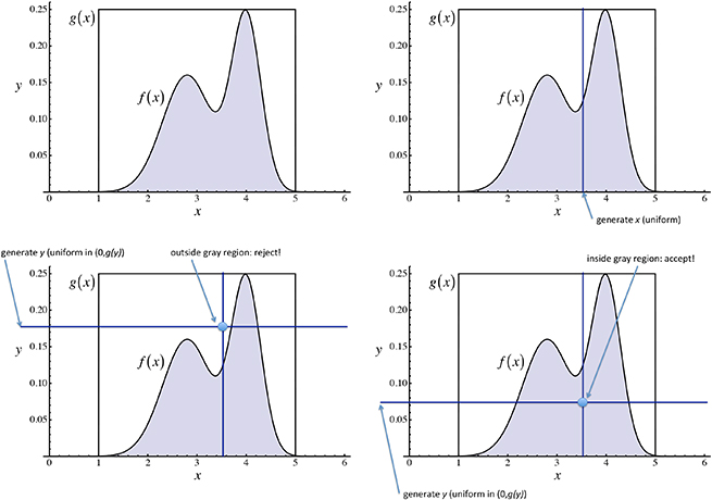 Prior distributions and equiprobable events in the physical sciences ...