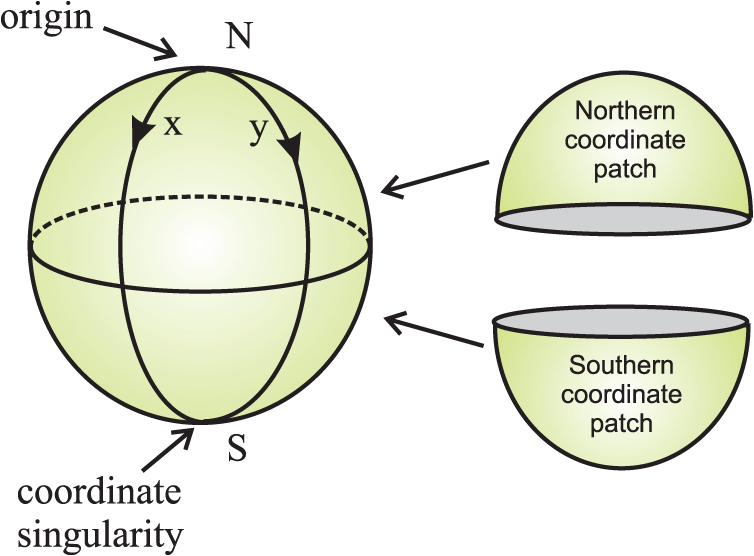 Fiber bundles, curvature, and holonomy - Book chapter - IOPscience