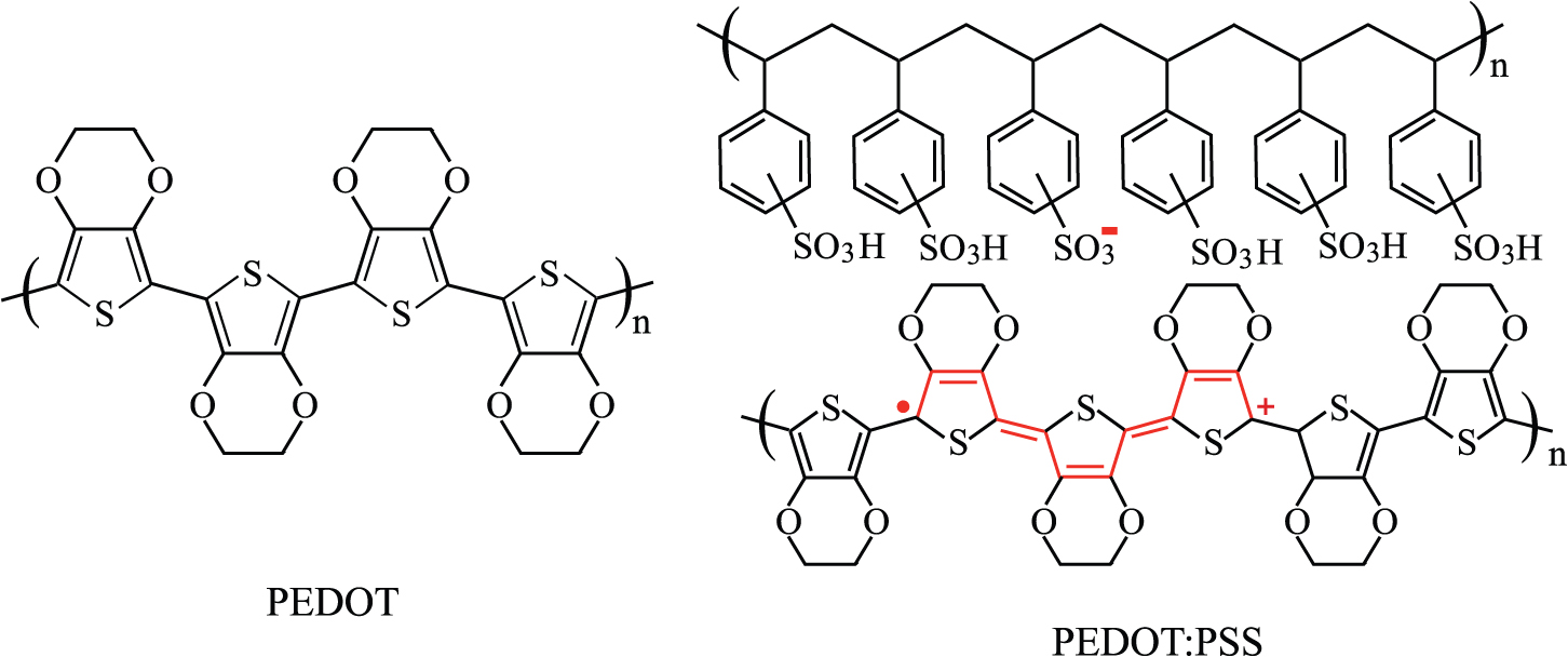 Case study: PEDOT:PSS - Book chapter - IOPscience
