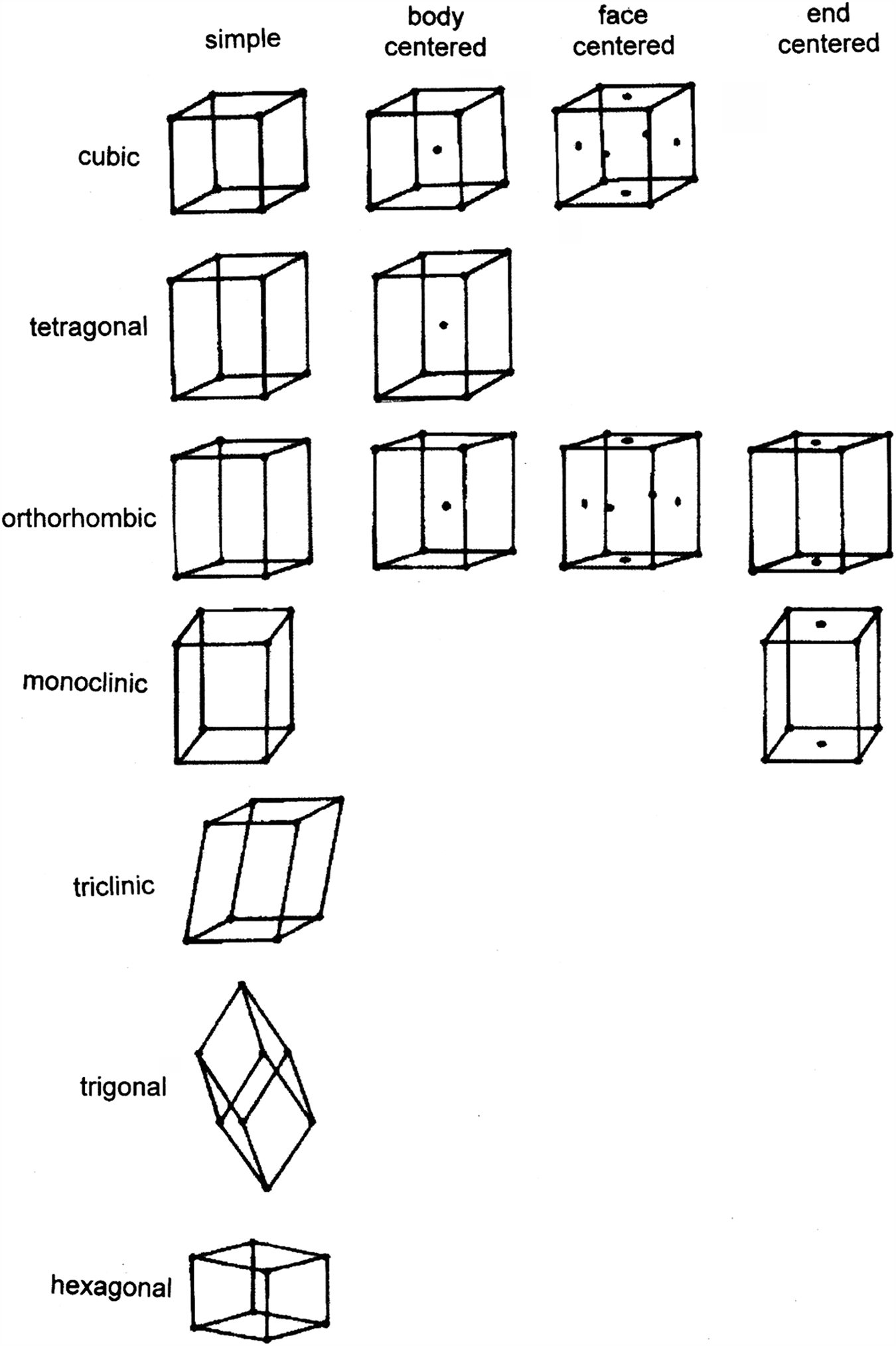 Crystalline structure - Book chapter - IOPscience