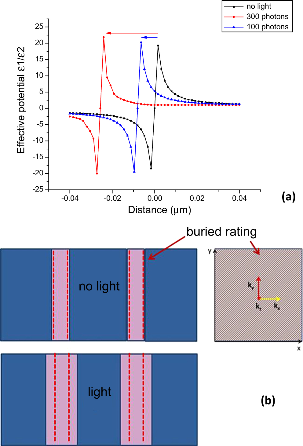 Nonlinear optics of the metamaterial 'spacetime': quantum