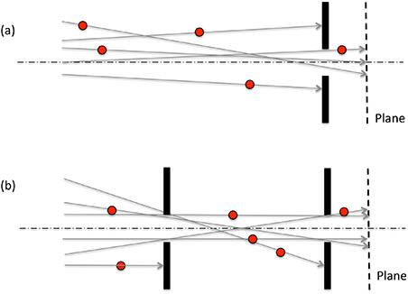 Charged particle optics and beam transport - Book chapter - IOPscience