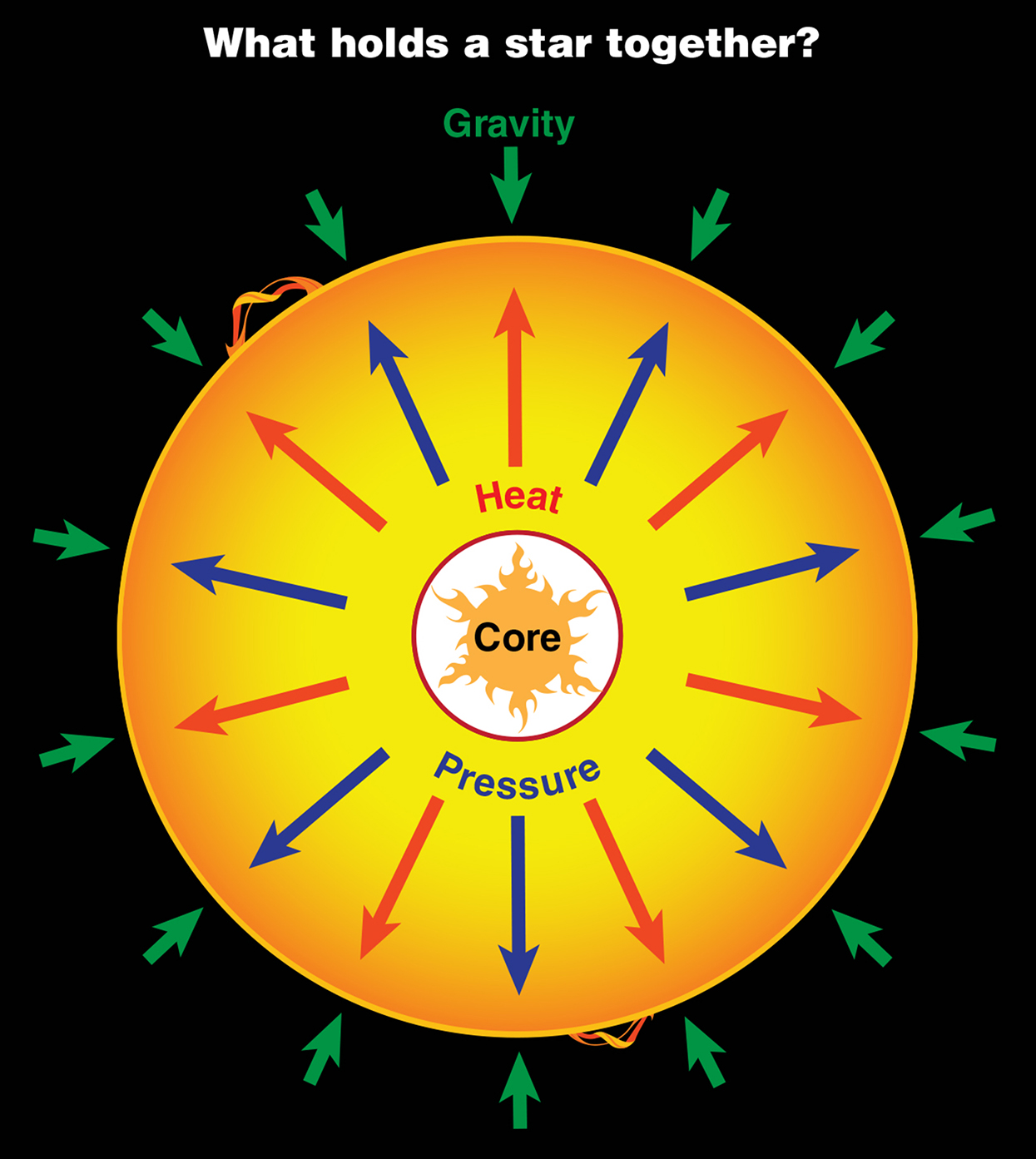 The life of massive stars - Book chapter - IOPscience