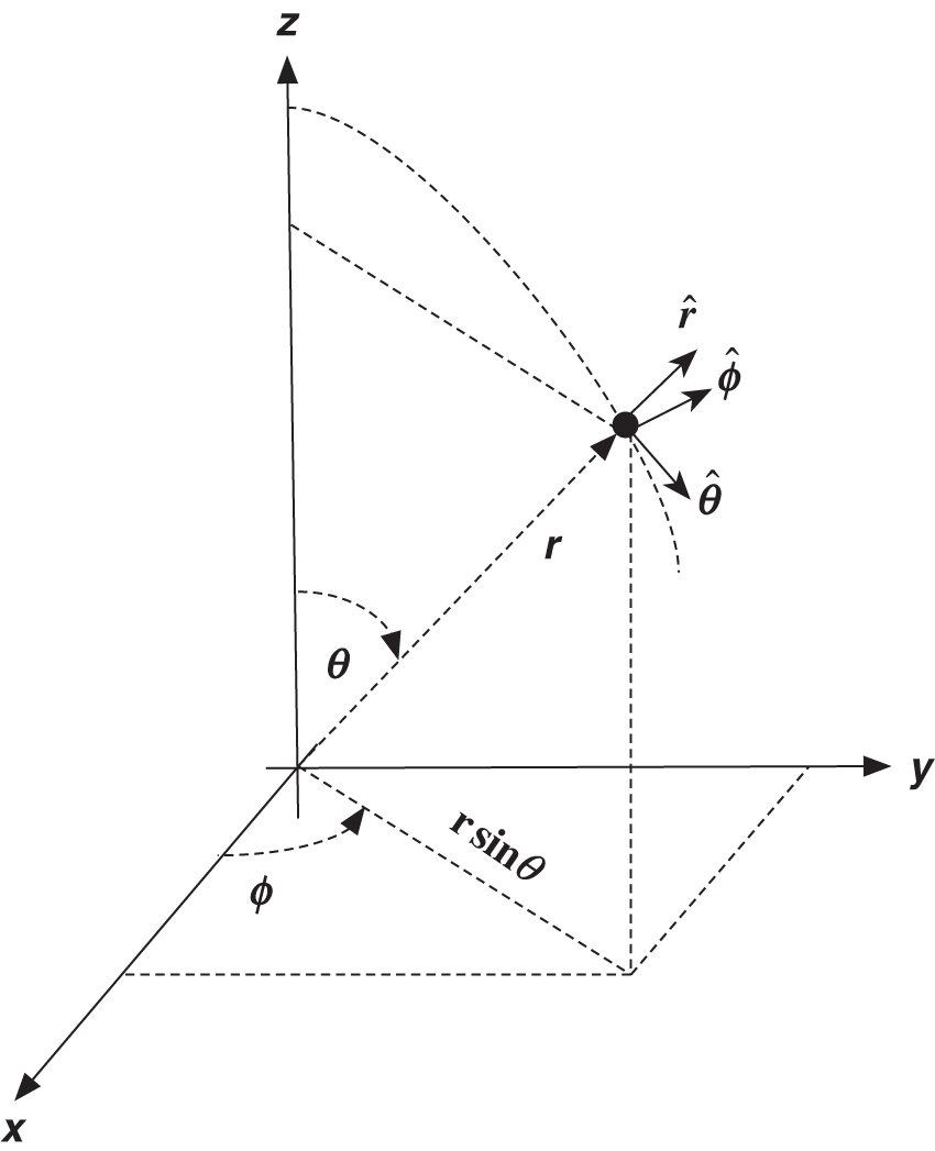 Spherical Coordinate Rotation Matrix Spherical coordinates—a review - Book chapter - IOPscience