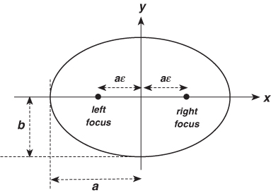The ellipse - Book chapter - IOPscience