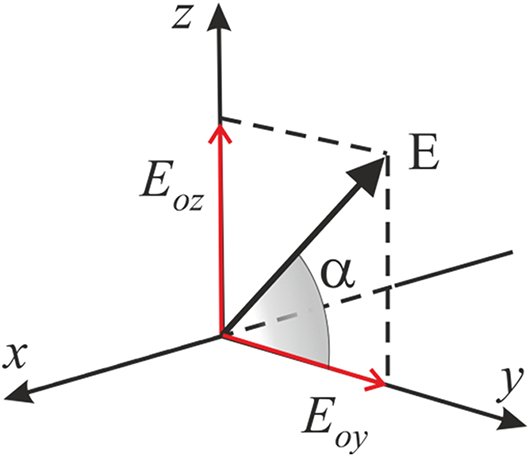 Linearly Polarized light - Book chapter - IOPscience