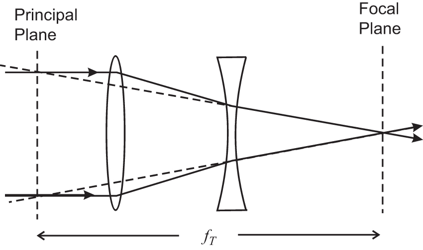 Geometrical optics - Book chapter - IOPscience