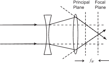 Geometrical optics - Book chapter - IOPscience