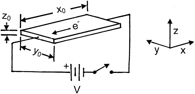 The normal Hall effect - Book chapter - IOPscience